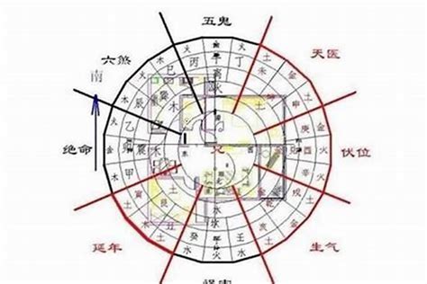 朝西南風水